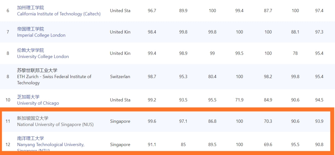 全球二十大著名海洋馆2025年排行榜前十名榜单出炉