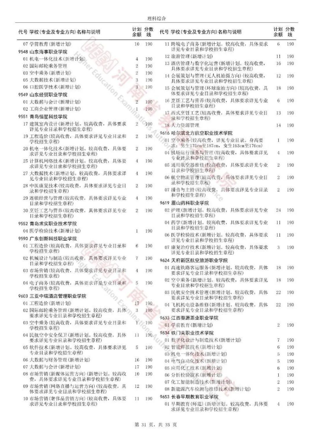 河南省十大高职院校2025年排行榜前十名榜单出炉