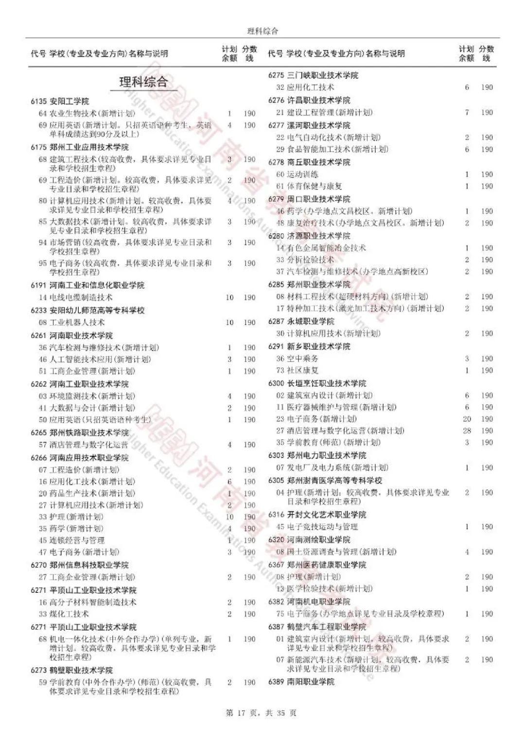 河南省十大高职院校2025年排行榜前十名榜单出炉 河南省十大高职院校2025年排行榜前十名榜单出炉