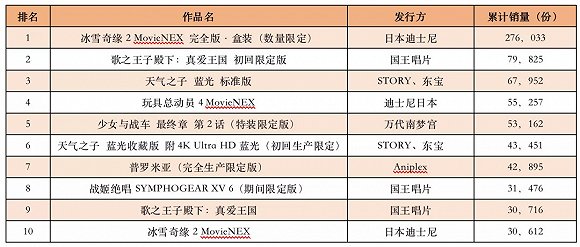 美国十大动画电影2025年排行榜前十名榜单出炉
