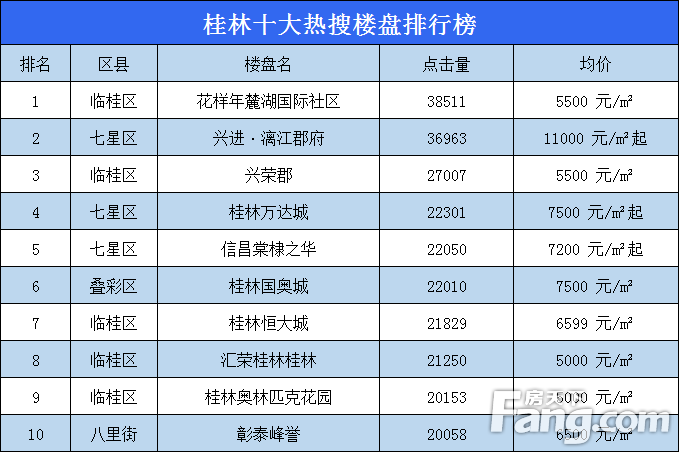 桂林十大网红景点2025年排行榜前十名榜单出炉