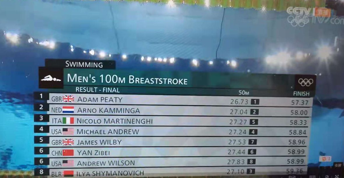 男子游泳世界记录保持者2025年排行榜前十名榜单出炉