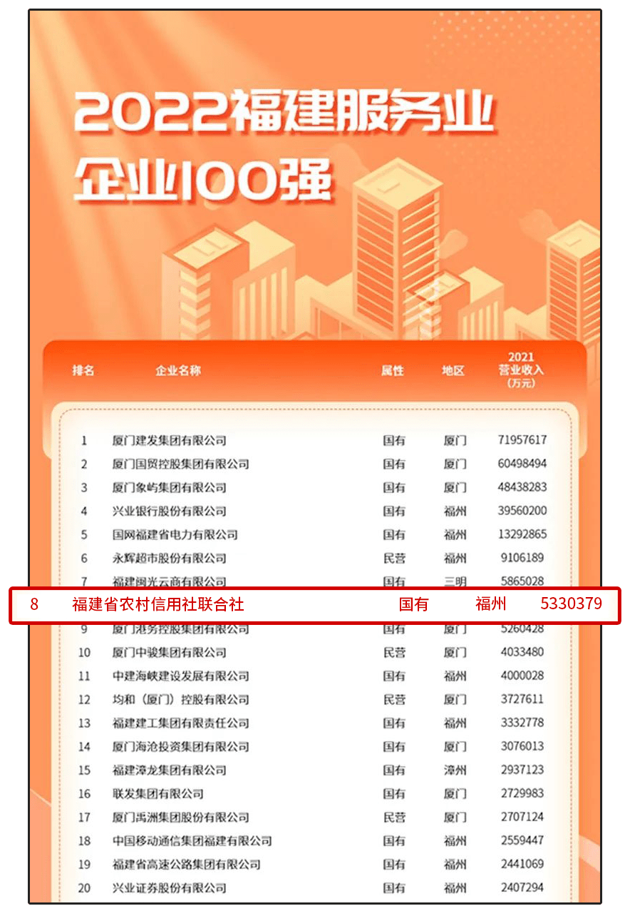 福州市十大财务公司2025年排行榜前十名榜单出炉