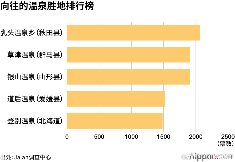 恩平温泉推荐2025年排行榜前十名榜单出炉