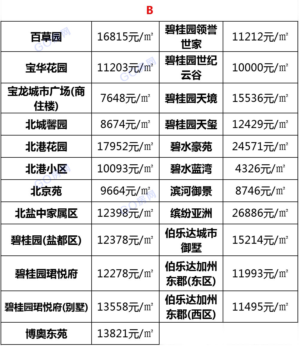 盐城十大豪宅别墅2025年排行榜前十名榜单出炉 盐城十大豪宅别墅2025年排行榜前十名榜单出炉
