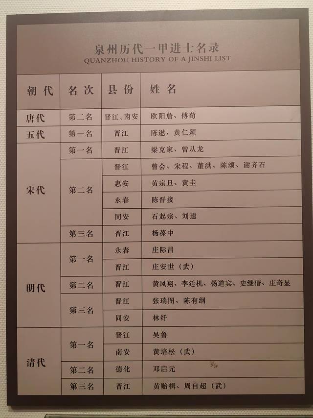 泉州十大名人故居2025年排行榜前十名榜单出炉