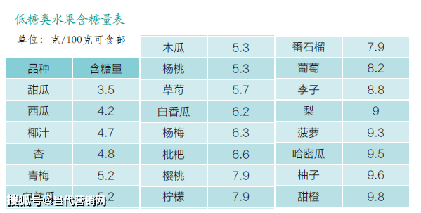 广西十大特色水果2025年排行榜前十名榜单出炉