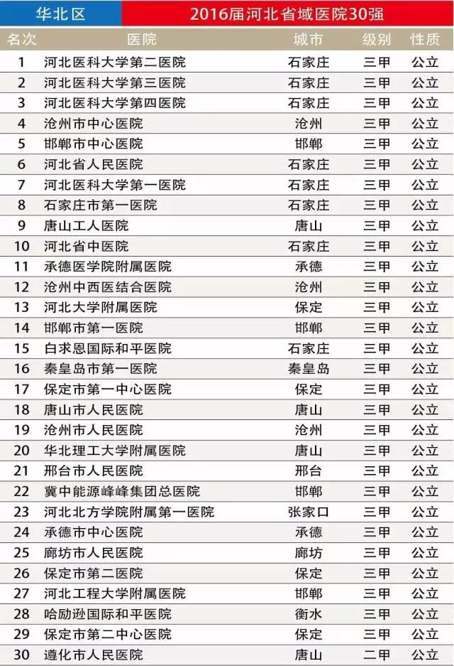 珠海十大医院2025年排行榜前十名榜单出炉