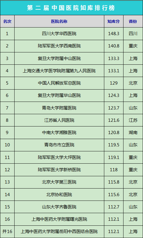 珠海十大医院2025年排行榜前十名榜单出炉 珠海十大医院2025年排行榜前十名榜单出炉