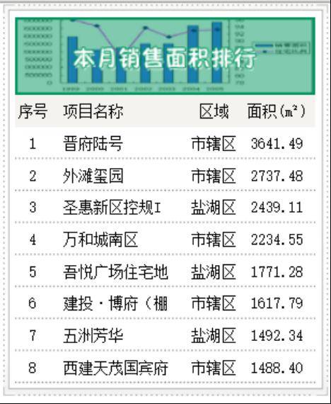 运城十大商业街2025年排行榜前十名榜单出炉
