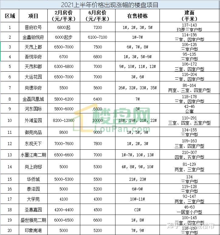 运城十大商业街2025年排行榜前十名榜单出炉