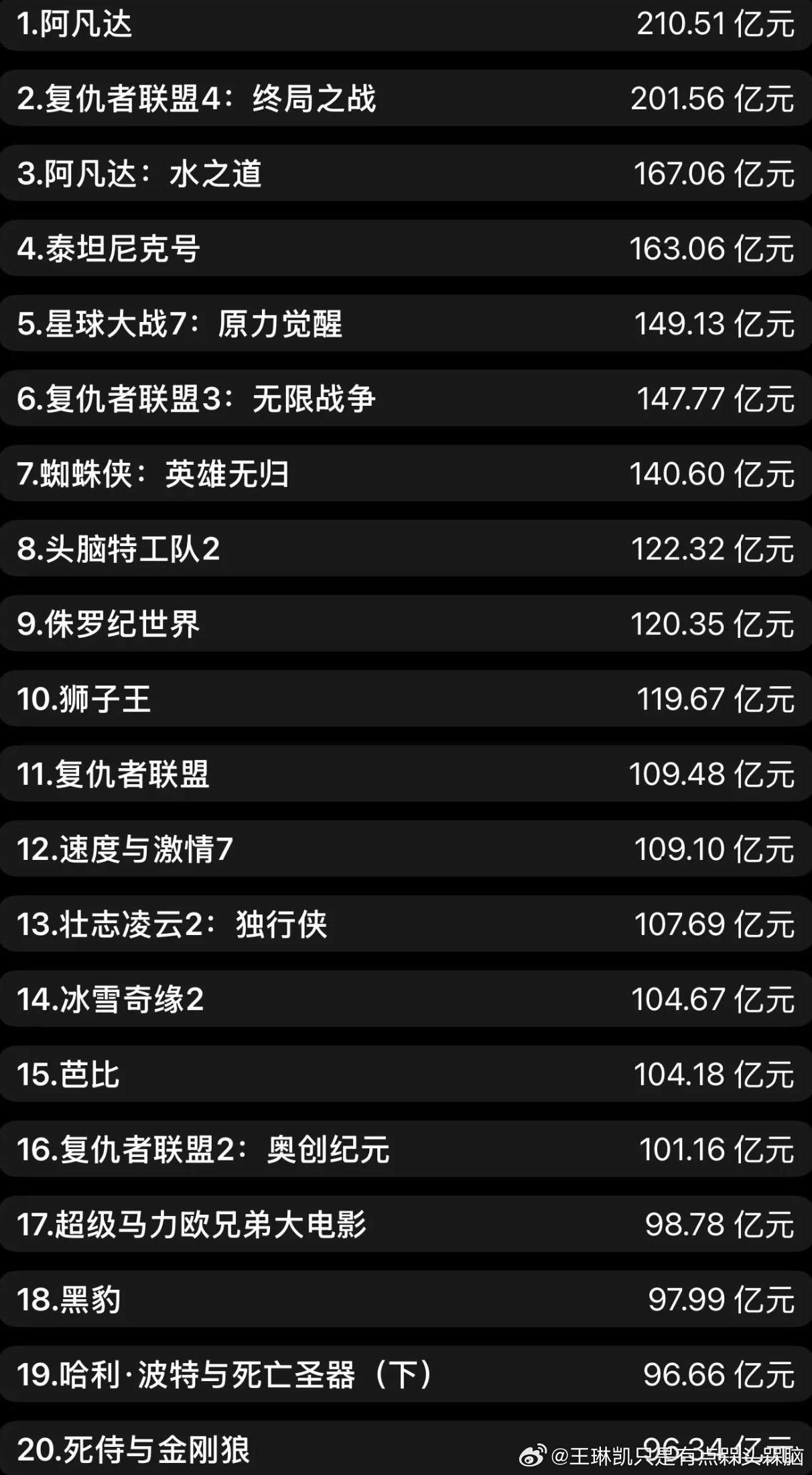 全球十大魔幻电影2025年排行榜前十名榜单出炉 全球十大魔幻电影2025年排行榜前十名榜单出炉