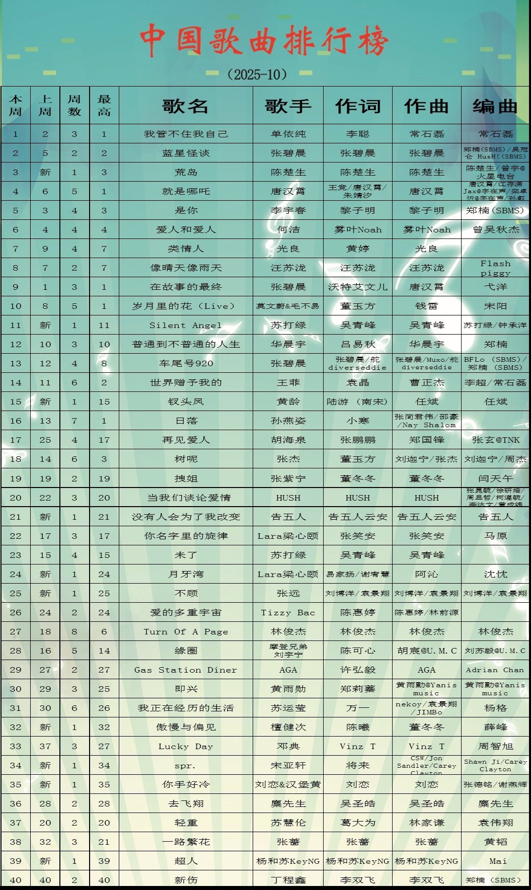 中国十大男音乐家2025年排行榜前十名榜单出炉