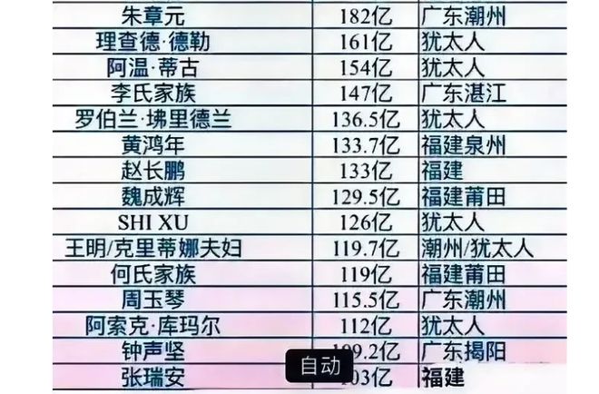 2021广西八大富豪2025年排行榜前十名榜单出炉 2021广西八大富豪2025年排行榜前十名榜单出炉