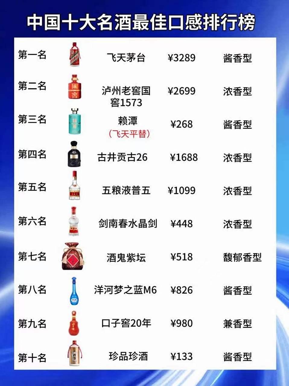 中国十大天价瓷器2025年排行榜前十名榜单出炉 中国十大天价瓷器2025年排行榜前十名榜单出炉