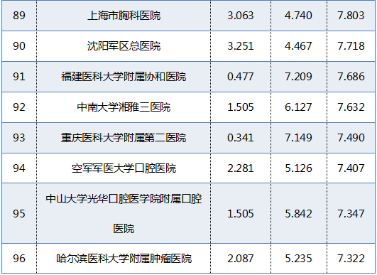东莞十大医院2025年排行榜前十名榜单出炉