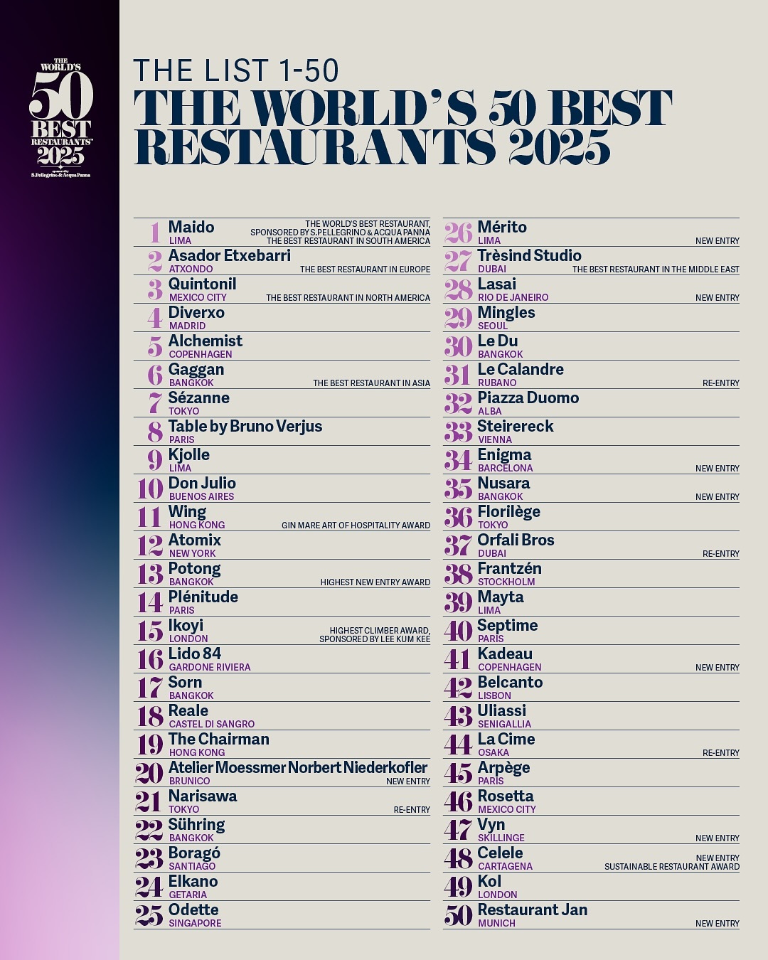 世界十大名汤2025年排行榜前十名榜单出炉