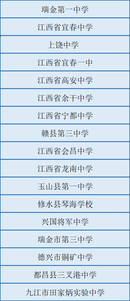 江西十大高中2025年排行榜前十名榜单出炉