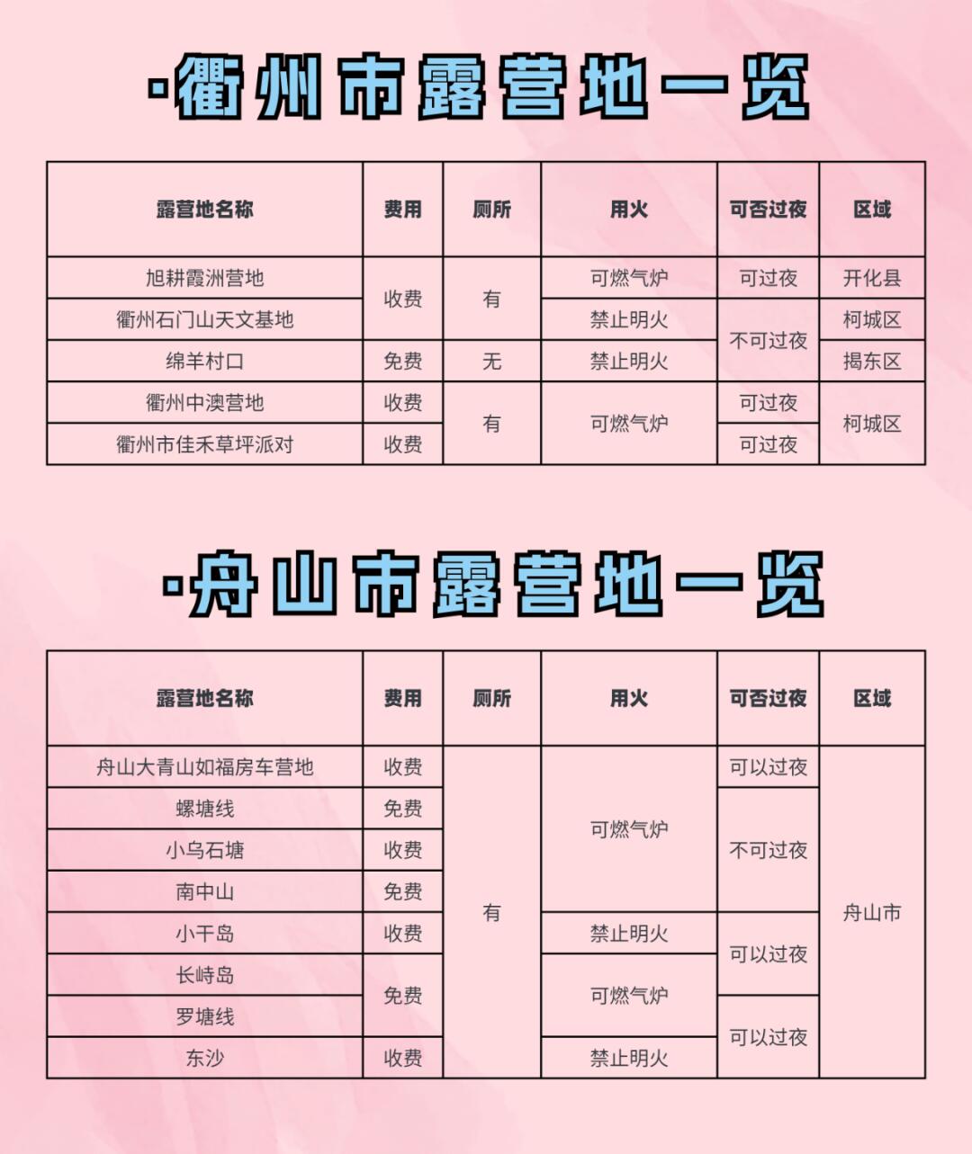 浙江十大适合露营的地方2025年排行榜前十名榜单出炉