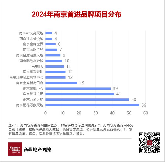 南京十大著名的广场2025年排行榜前十名榜单出炉