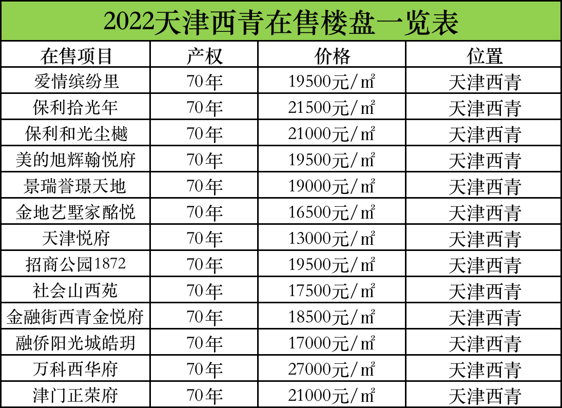 天津西青区十大著名景点2025年排行榜前十名榜单出炉