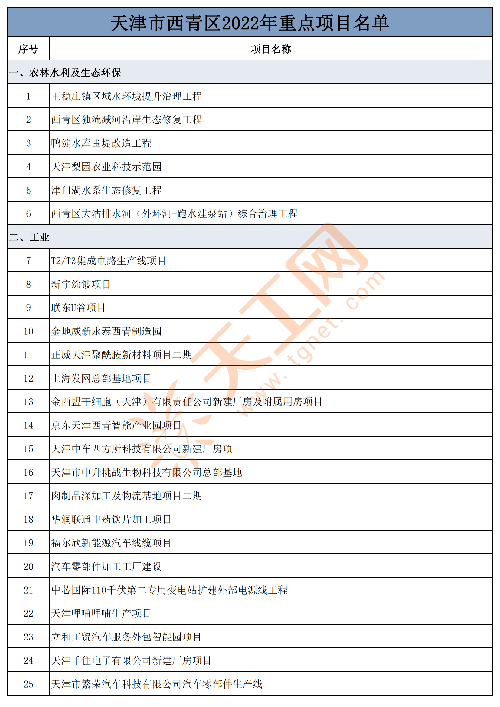 天津西青区十大著名景点2025年排行榜前十名榜单出炉