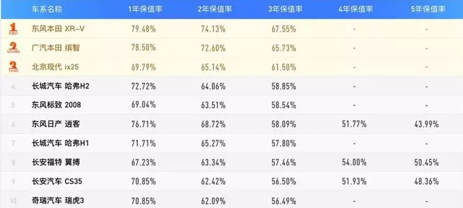 日系汽车保值率2025年排行榜前十名榜单出炉