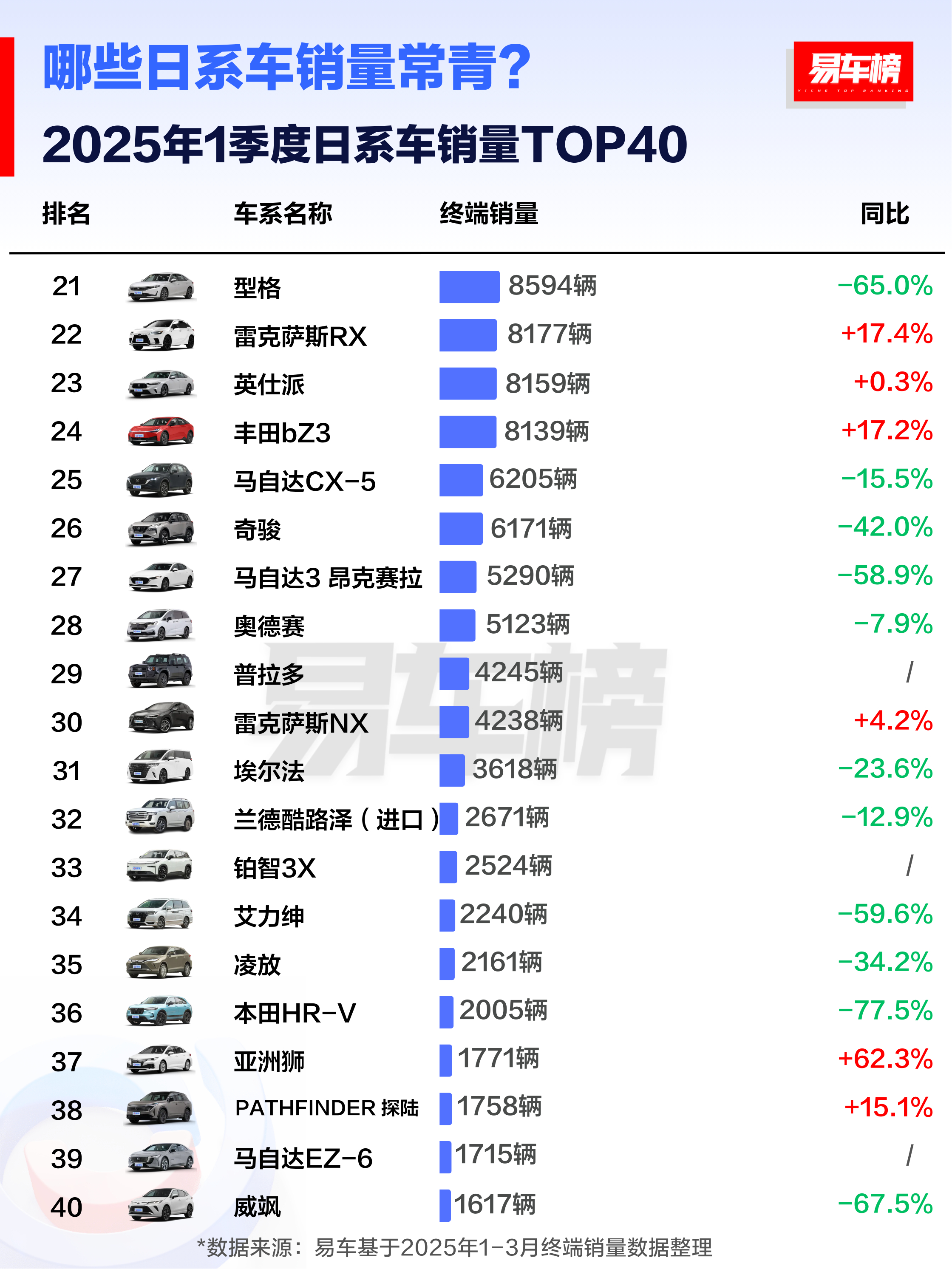 日系汽车保值率2025年排行榜前十名榜单出炉