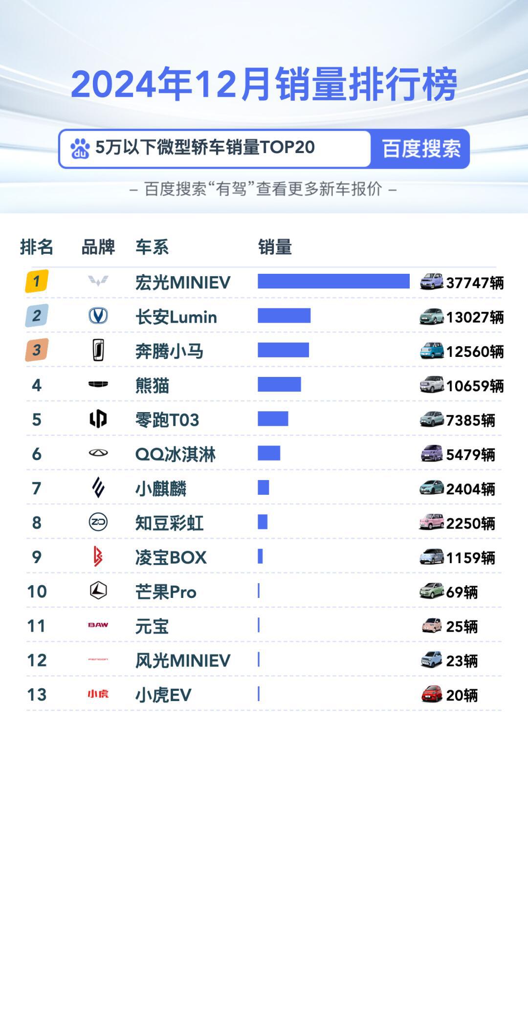 2019年小型车销量2025年排行榜前十名榜单出炉