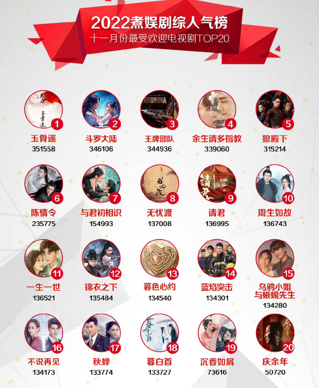 2022年十大热门人物传剧2025年排行榜前十名榜单出炉