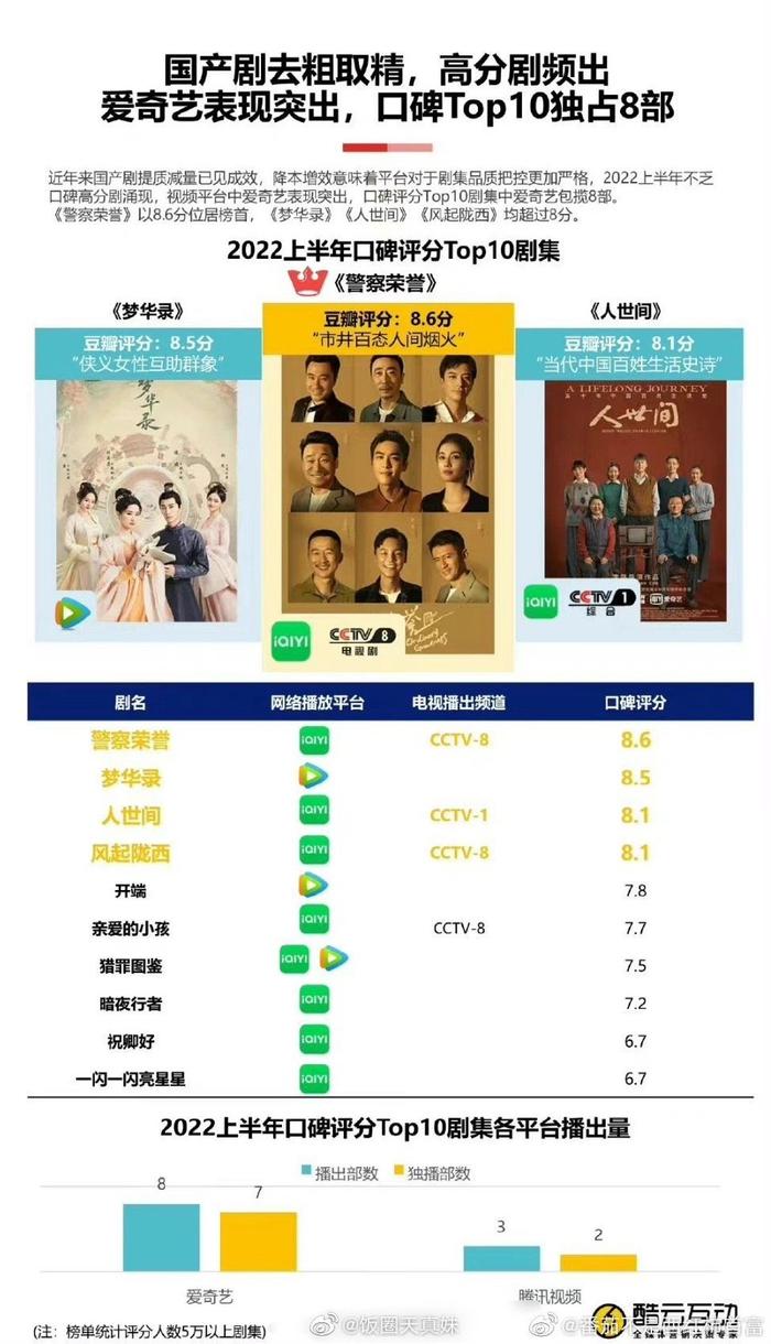 2022年十大热门人物传剧2025年排行榜前十名榜单出炉