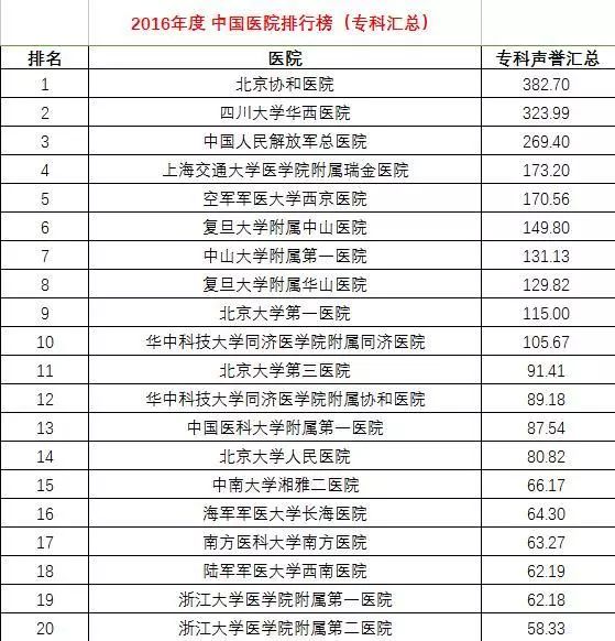 物流管理专业大学2025年排行榜前十名榜单出炉
