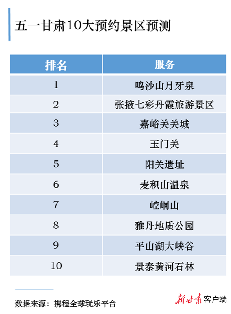 湖北五一十大热门旅游景点2025年排行榜前十名榜单出炉 湖北五一十大热门旅游景点2025年排行榜前十名榜单出炉