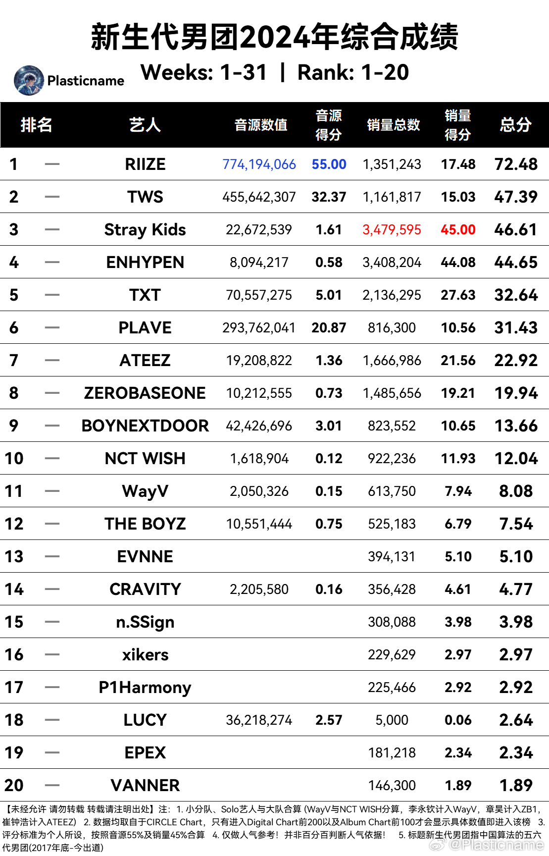 世界十大男团2025年排行榜前十名榜单出炉