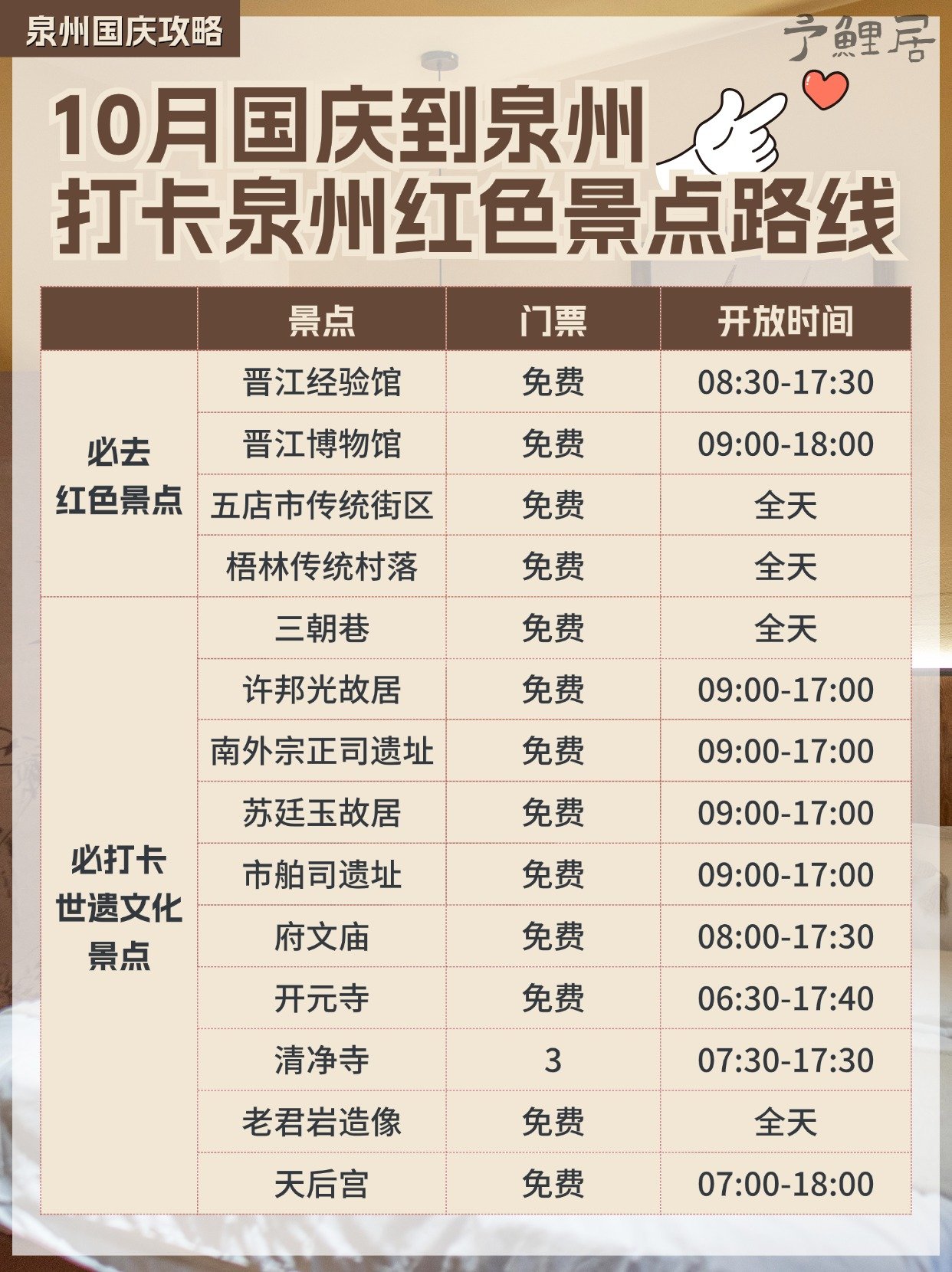 泉州十大红色旅游景点2025年排行榜前十名榜单出炉