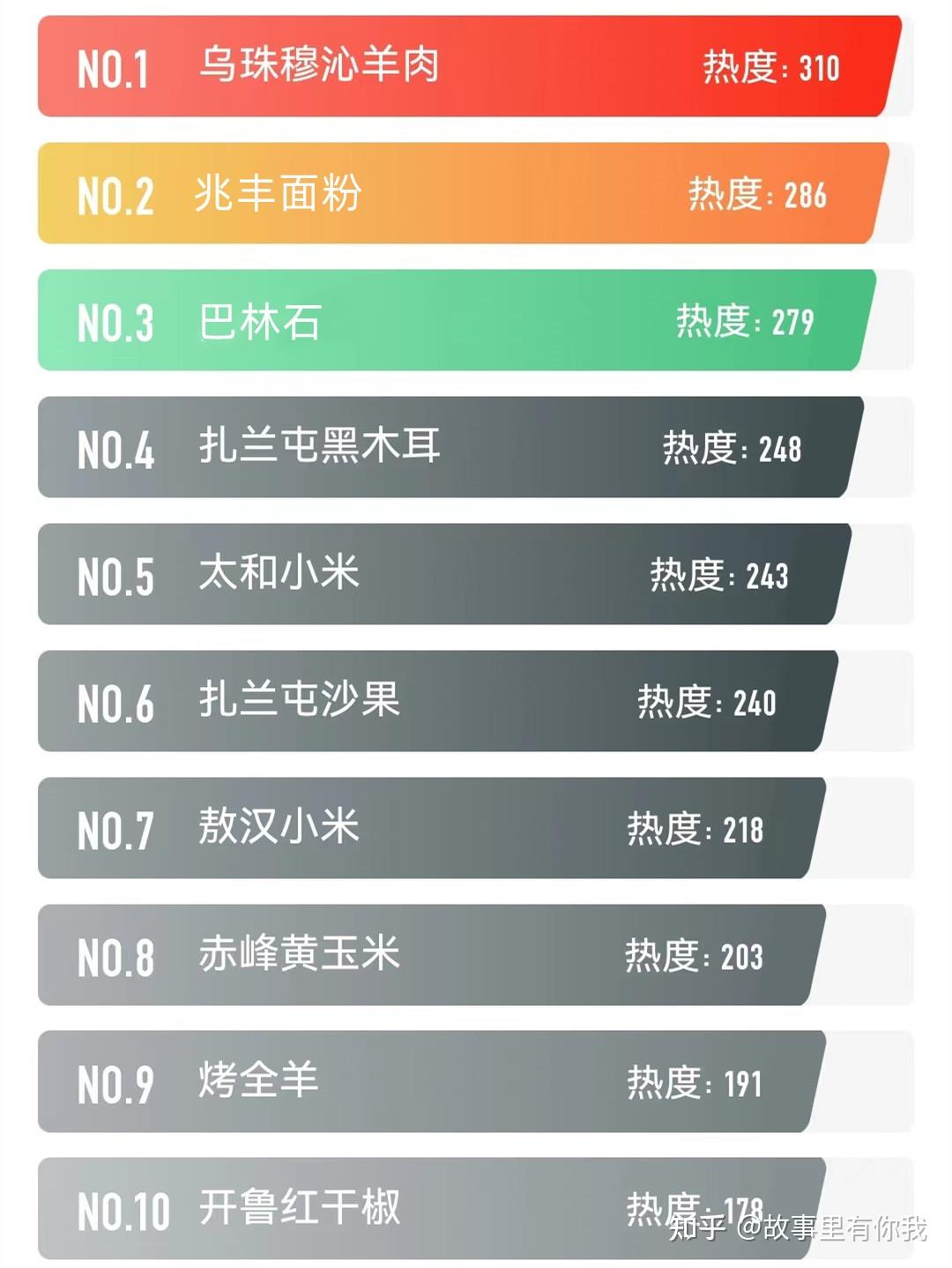 内蒙古十大名菜2025年排行榜前十名榜单出炉