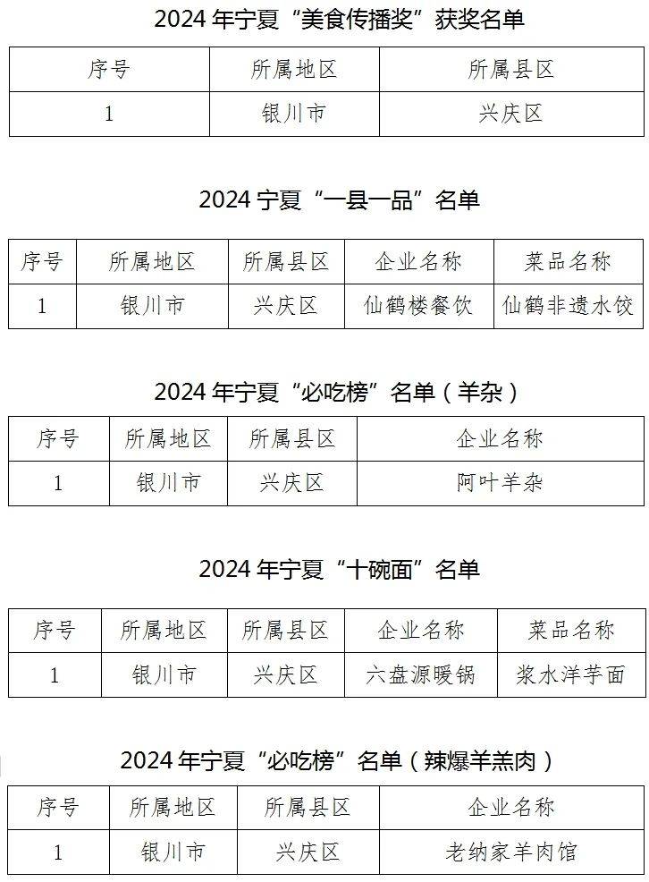 宁夏十大小吃2025年排行榜前十名榜单出炉