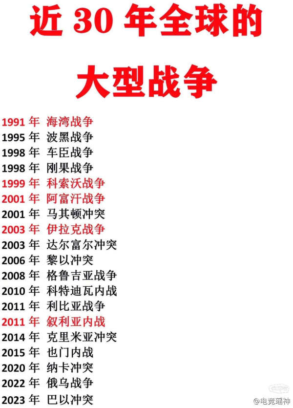 世界十大历时最长的战争2025年排行榜前十名榜单出炉