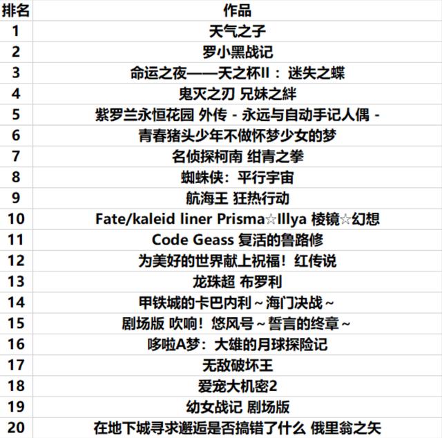 十大男主满级装弱的动漫2025年排行榜前十名榜单出炉