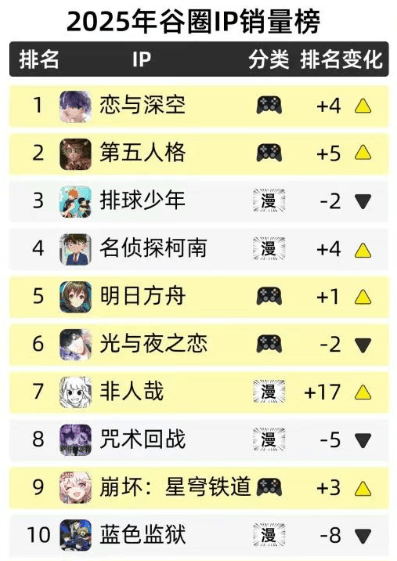 十大男主满级装弱的动漫2025年排行榜前十名榜单出炉