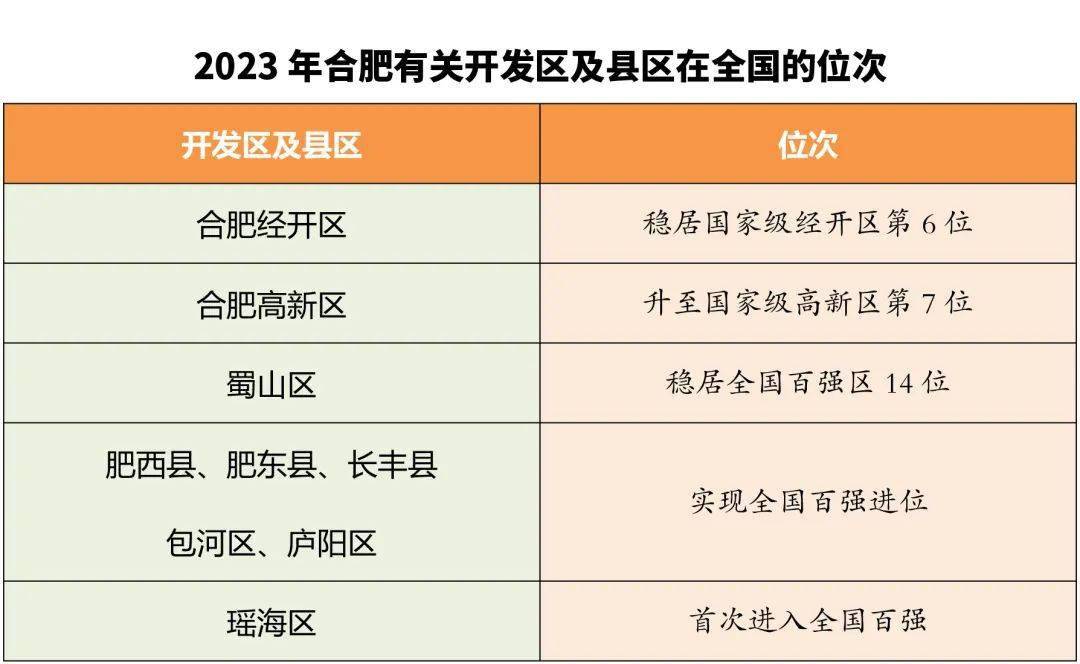 合肥十大适合看日出的地方2025年排行榜前十名榜单出炉
