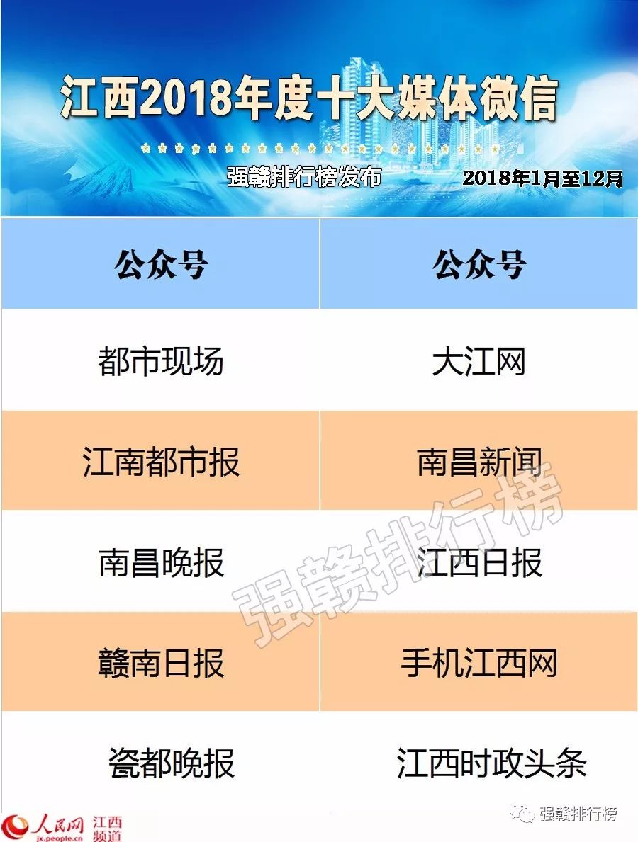江西十大漂流景点2025年排行榜前十名榜单出炉