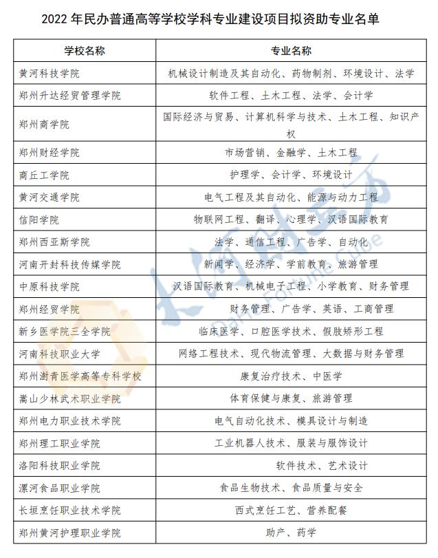 河南省十大民办大学2025年排行榜前十名榜单出炉 河南省十大民办大学2025年排行榜前十名榜单出炉
