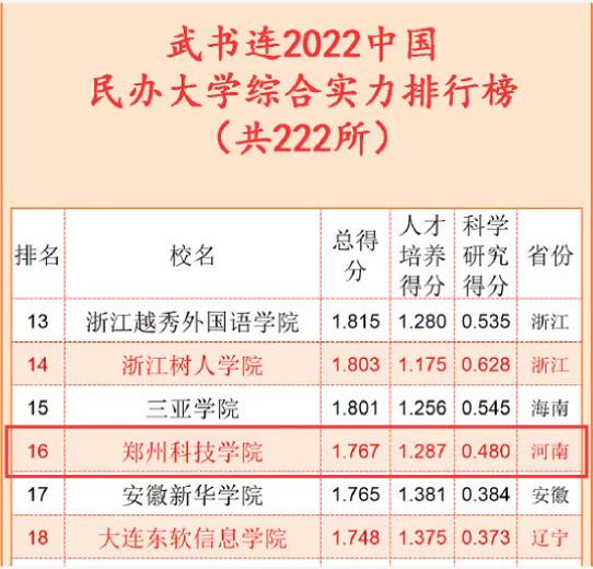 河南省十大民办大学2025年排行榜前十名榜单出炉