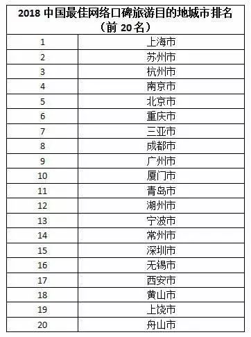 包头十大适合春季旅游的地方2025年排行榜前十名榜单出炉