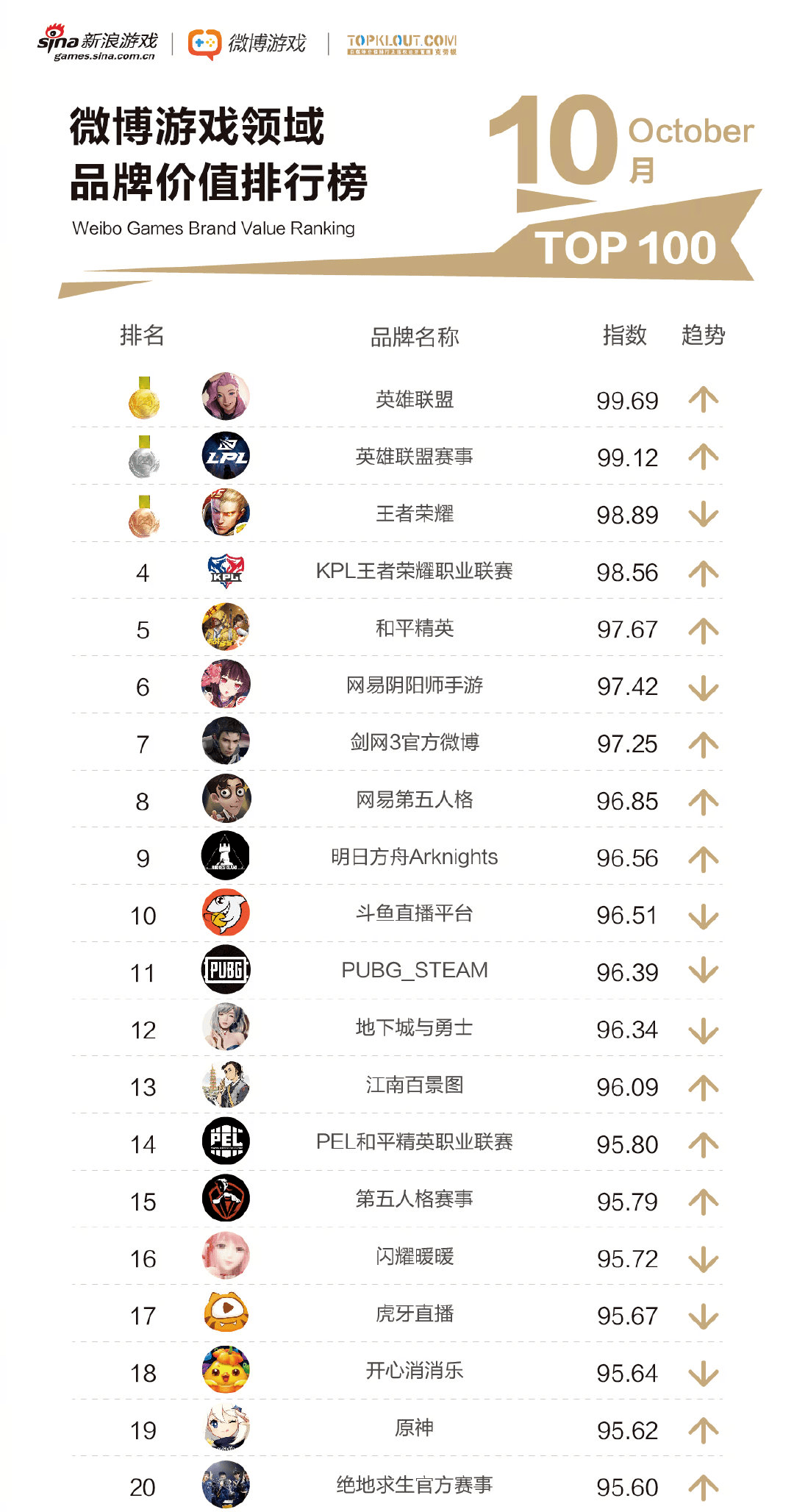国内十大热门的电子竞技游戏2025年排行榜前十名榜单出炉