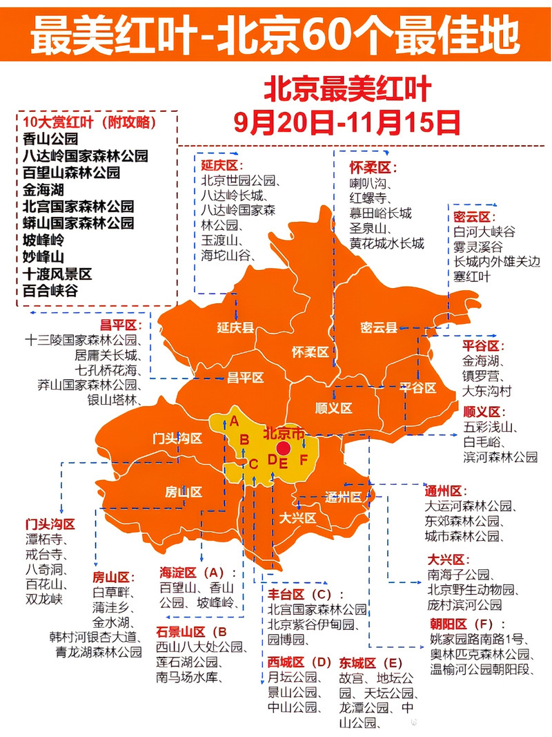 北京十大赏红叶好去处2025年排行榜前十名榜单出炉
