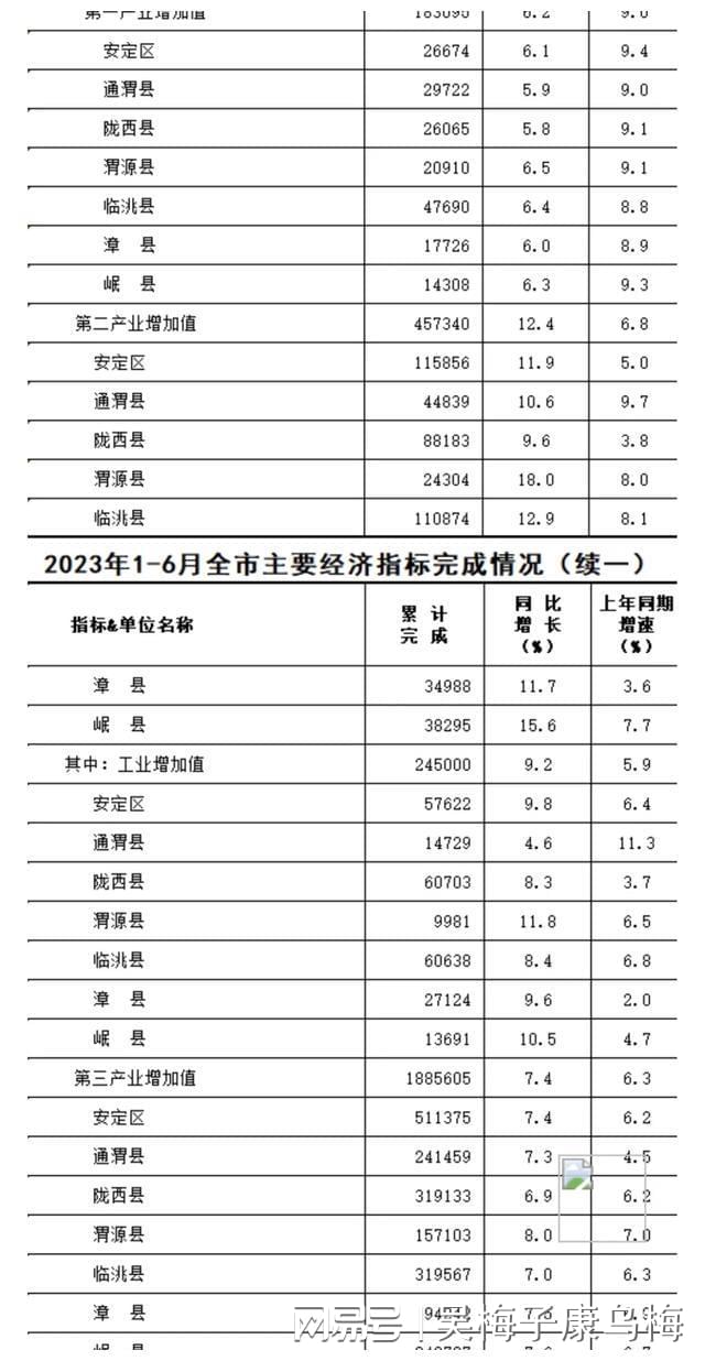 定西十大最好玩的景点2025年排行榜前十名榜单出炉