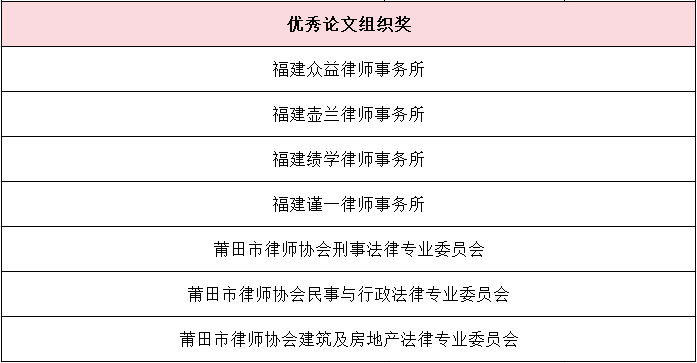 莆田市十大律师事务所2025年排行榜前十名榜单出炉
