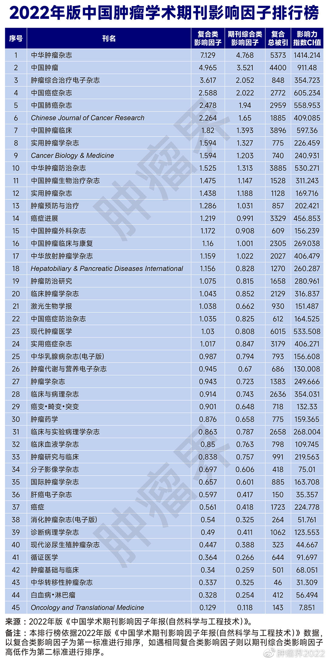 中国十大医学期刊2025年排行榜前十名榜单出炉